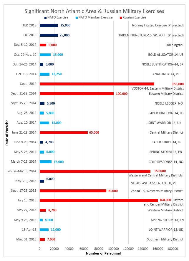 Учения России количество тысяч человек dqxikeidqxidqrant