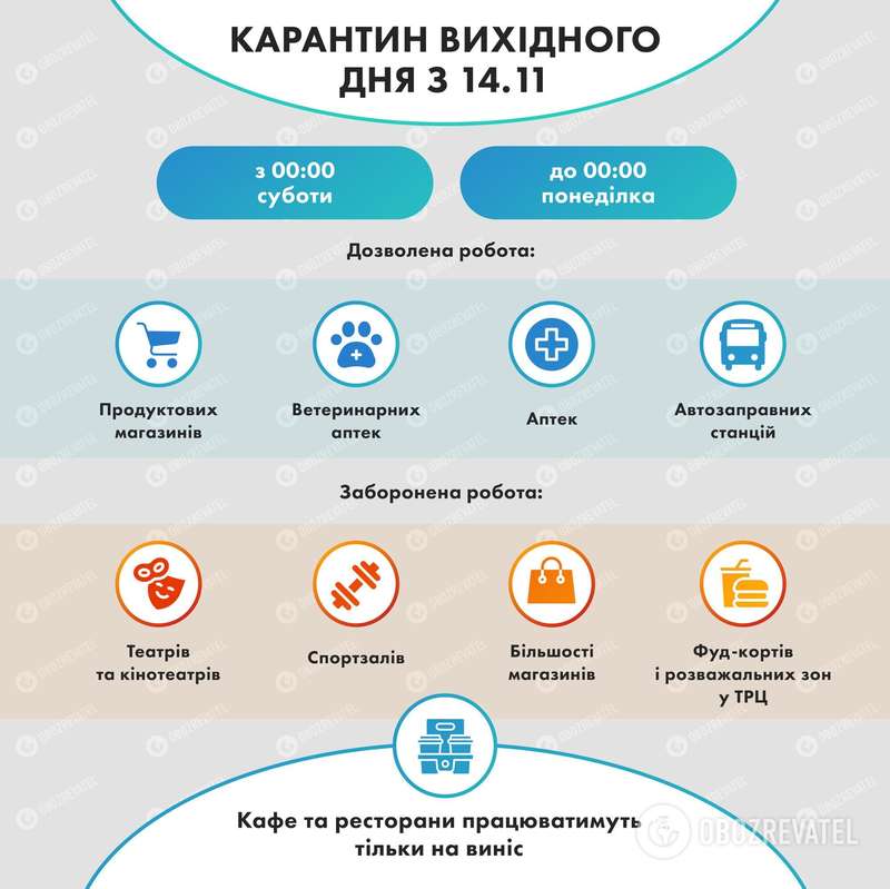 Карантинный меры в Украине dqxikeidqxidqrant