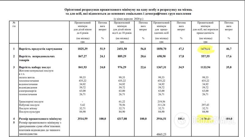 Прожиточный минимум dqxikeidqxidqeant