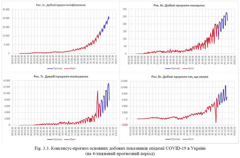 -     COVID-19   ( 4-  )