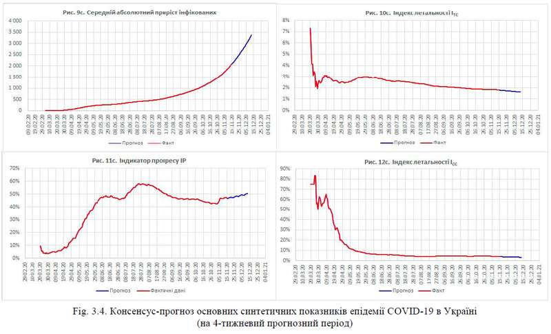 -     COVID-19   ( 4-  )