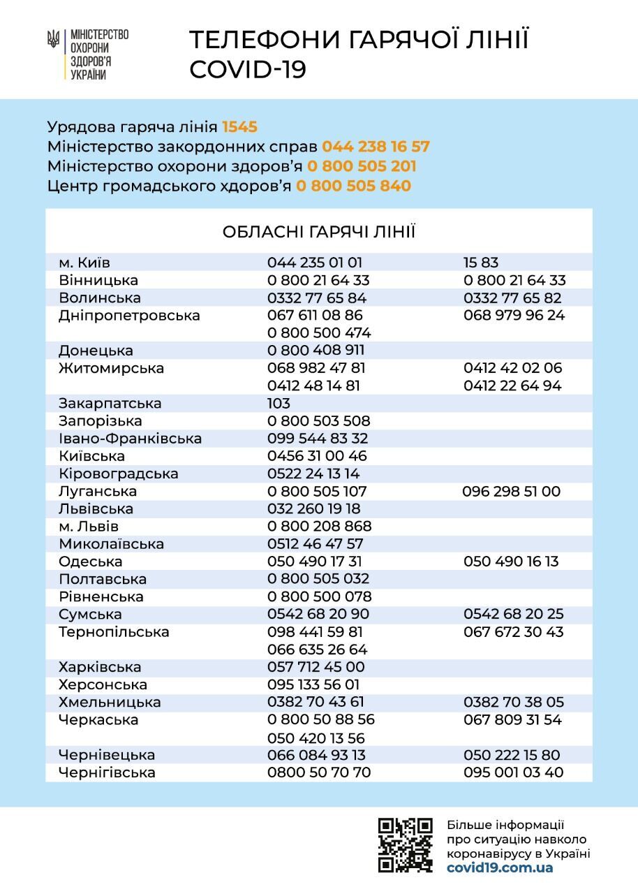 Горячие линии COVID-19 в областях dqxikeidqxidqrant