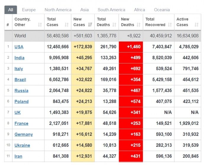 Worldometer dqxikeidqxidqeant