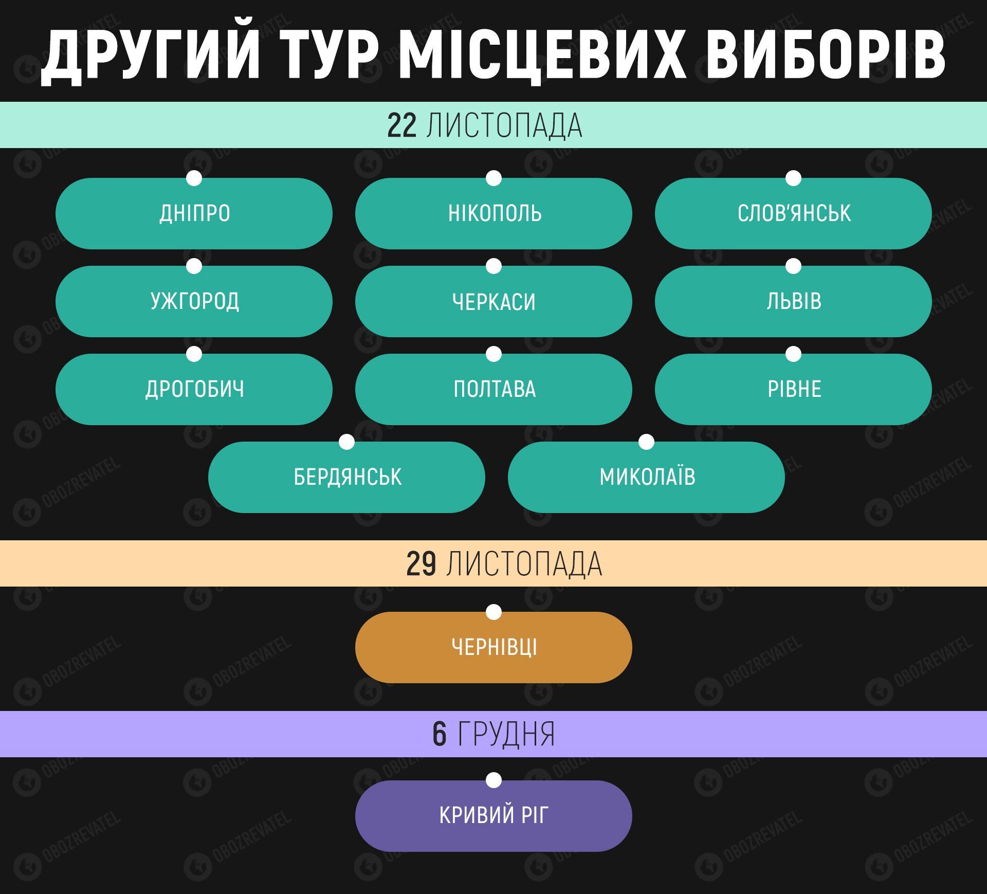 Второй тур местных выборов dqxikeidqxidqrant