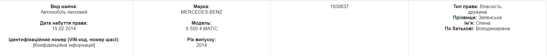 Елена Зеленская ездит на элитной иномарке dqxikeidqxidqeant