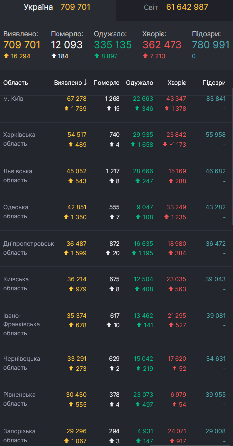 СНБО dqxikeidqxidqxant