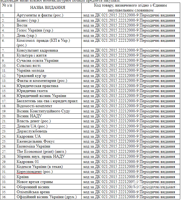 Какие газеты читает Офис президента dqxikeidqxidqeant