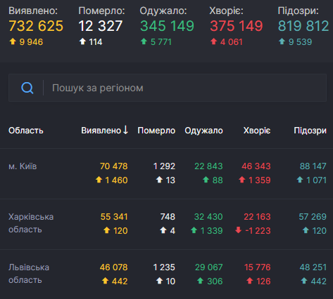 -3     COVID-19 dqxikeidqxidqrant