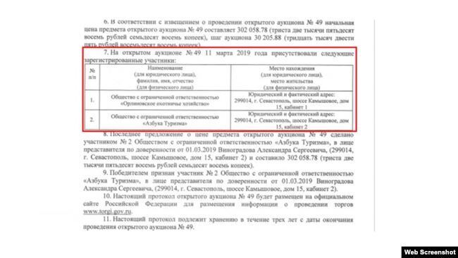 Итоги аукциона.