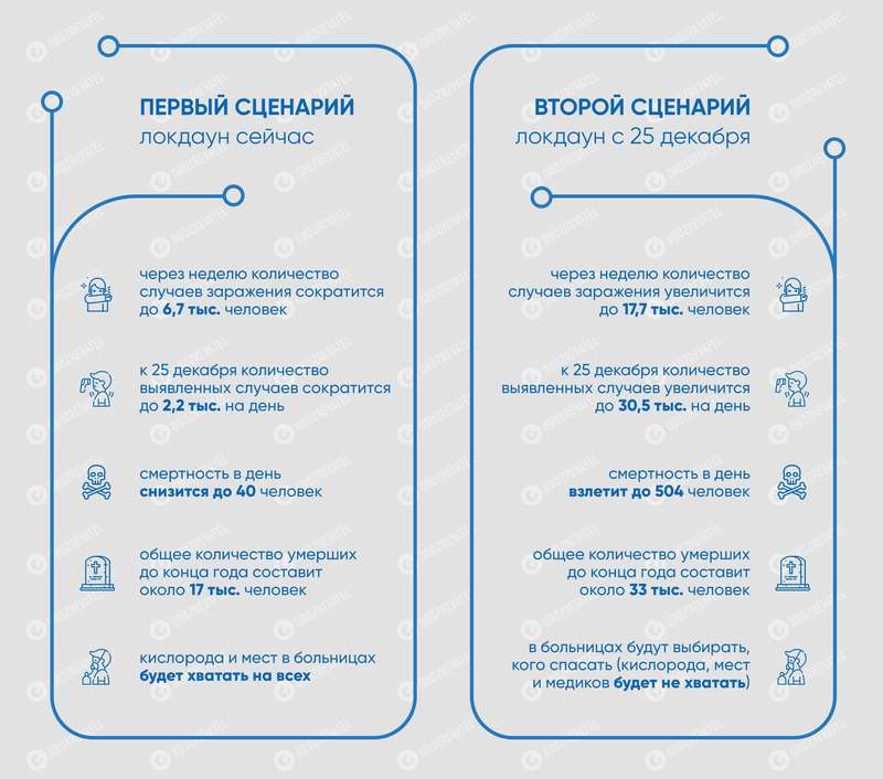 Два сценария развития событий в Украине dqxikeidqxidqeant
