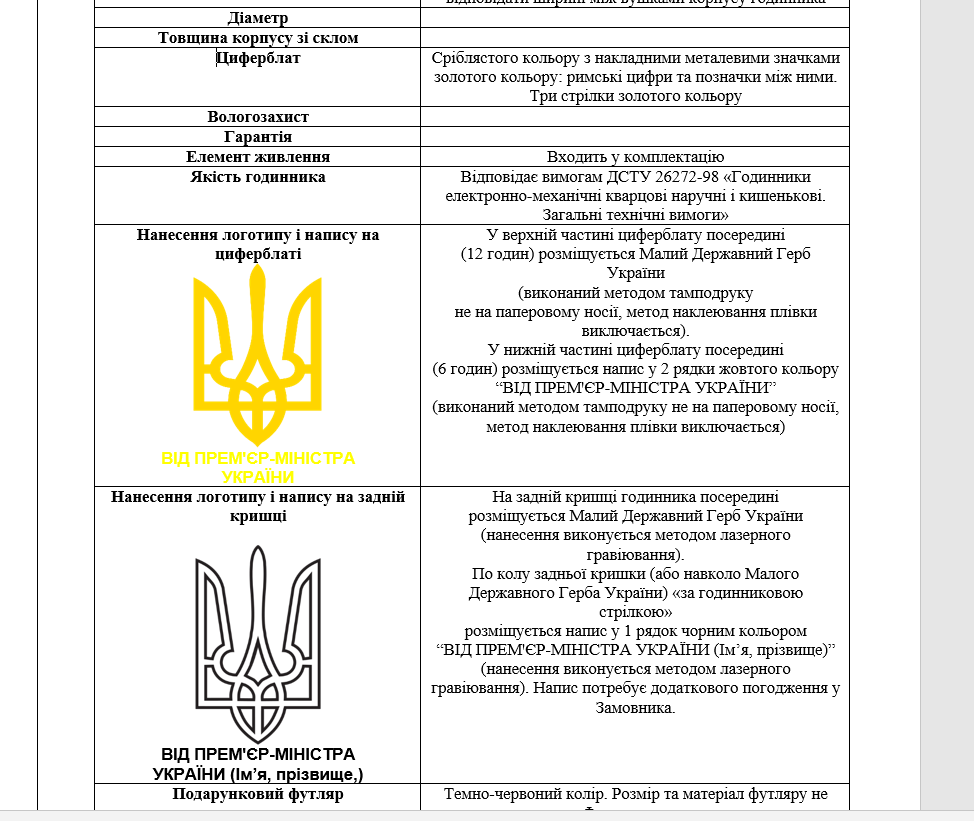 Правительство закупило часы dqxikeidqxidqeant