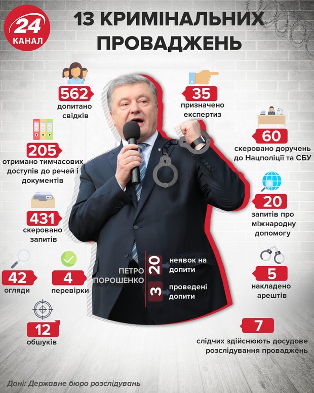 Порошенко дела dqxikeidqxidqrant