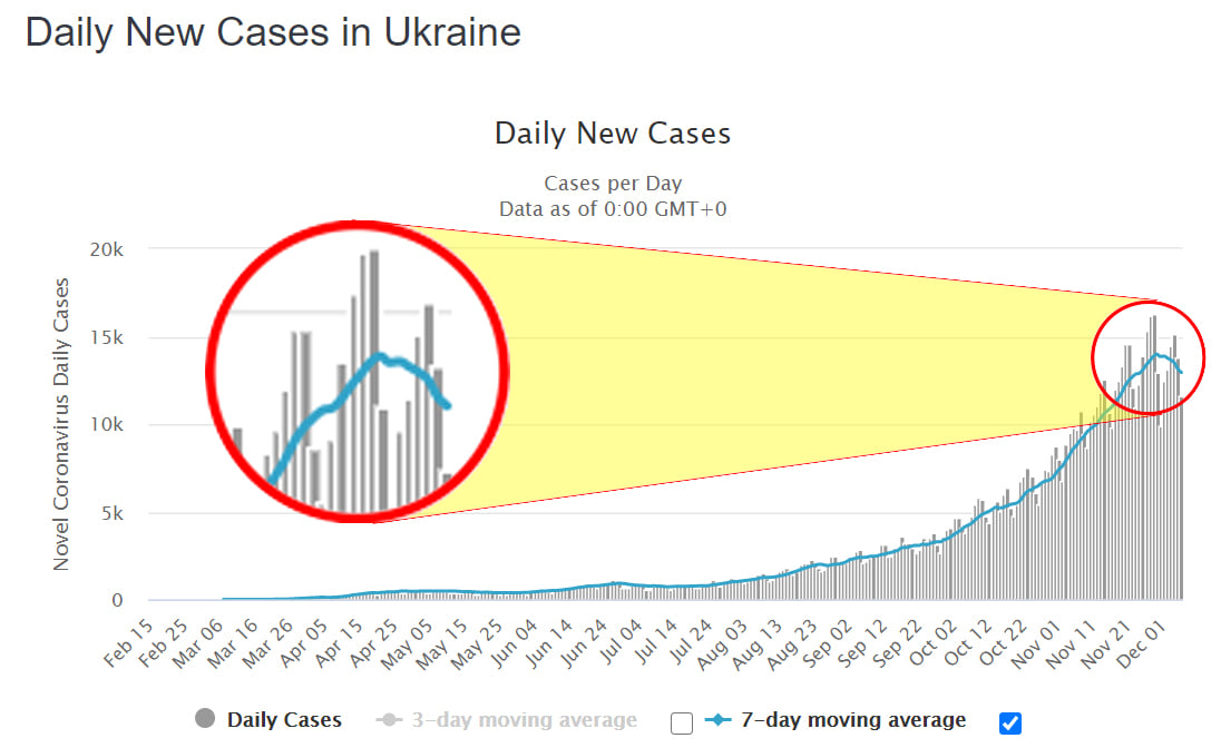 Журналіст пояснив, як маніпулюють цифрами про коронавірус dqxikeidqxidqrant