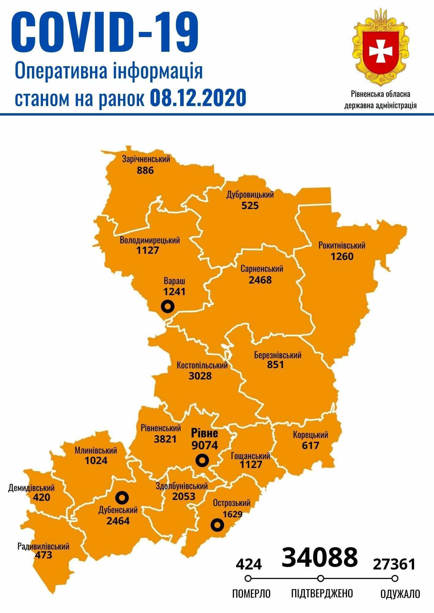 Статистика заболеваемости коронавирусом на Ривненщине dqxikeidqxidqrant