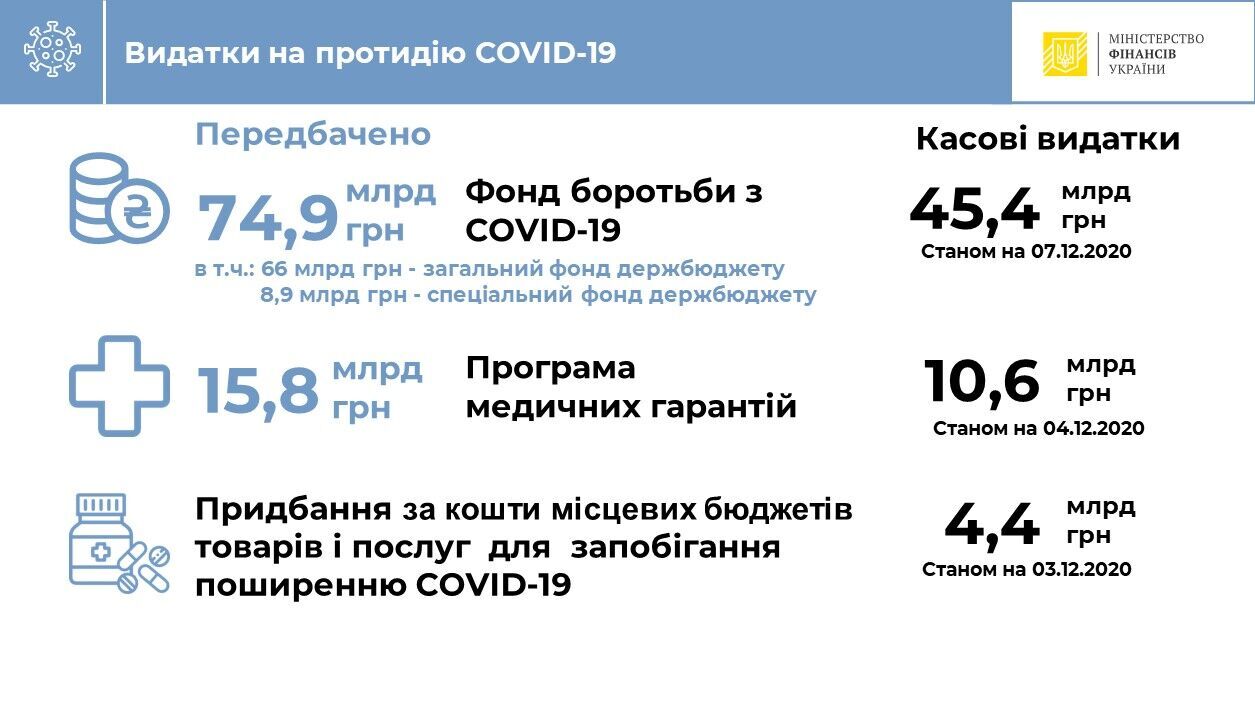 Расходы на борьбу с COVID-19 dqxikeidqxidqrant