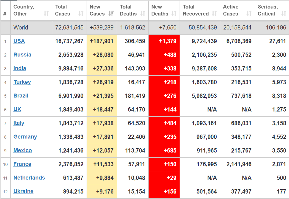 Распространение коронавируса в мире. dqxikeidqxidqrant