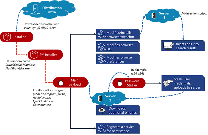 Вирус Adrozek dqxikeidqxiqzant