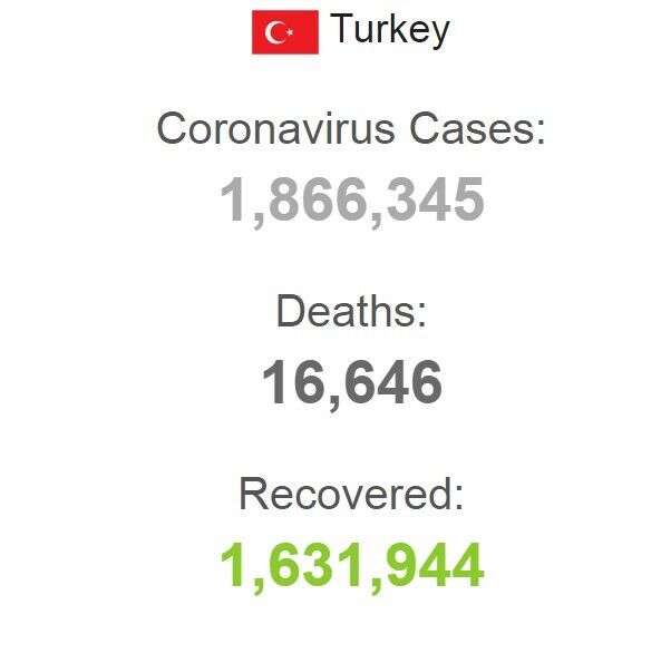 Статистика COVID-19 в Турции dqxikeidqxidqeant