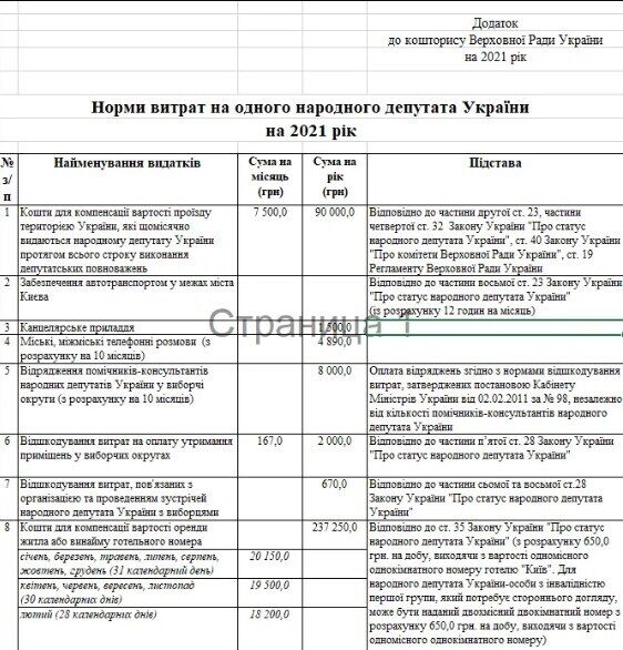 Смета ВР на 2021 год. dqxikeidqxidqrant