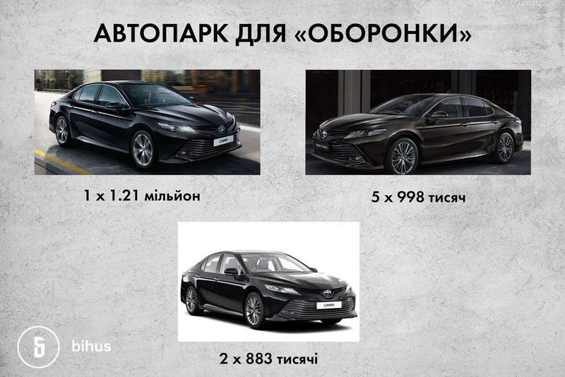  Camry      Premium  1,2   dqxikeidqxiqzant