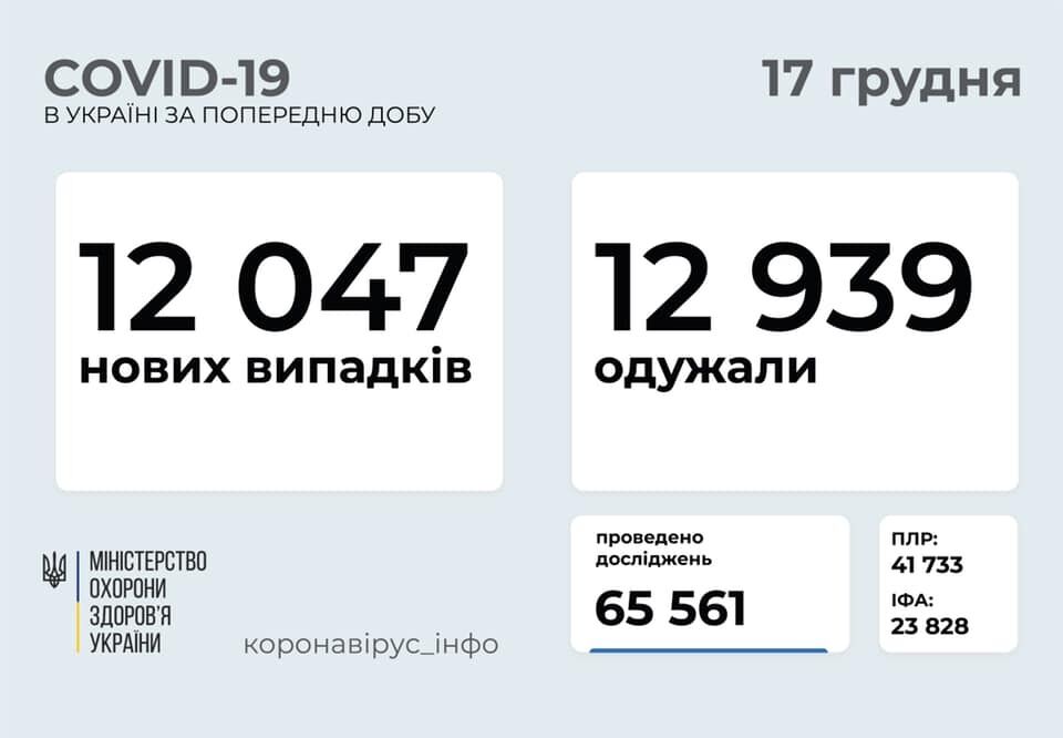 Коронавирусом заразились еще 12 тысяч украинцев. dqxikeidqxidqrant