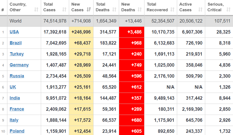 Коронавирус в мире. dqxikeidqxidqrant