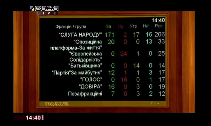 Рада назначила Шкарлета министром образования