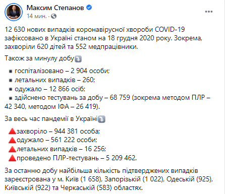 Статистика распространения коронавируса по регионам на 18 декабря: Скриншот: facebook.com/maksym.stepanov. dqxikeidqxidqrant
