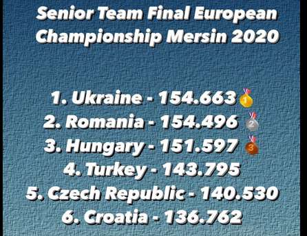 Сборная Украины по спортивной гимнастике dqxikeidqxidqeant