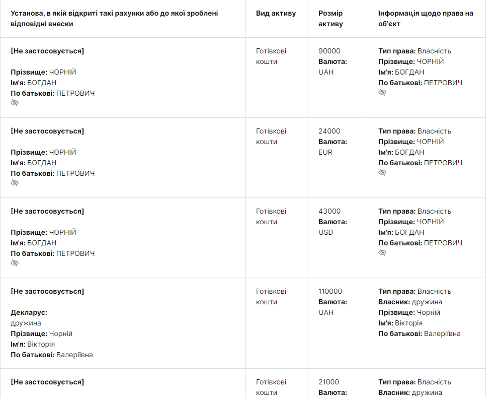 Богдан Чорній: не встиг стати депутатом Київради, як вже «кинув» оболонців Богдан Чорній: не встиг стати депутатом Київради, як вже «кинув» оболонців