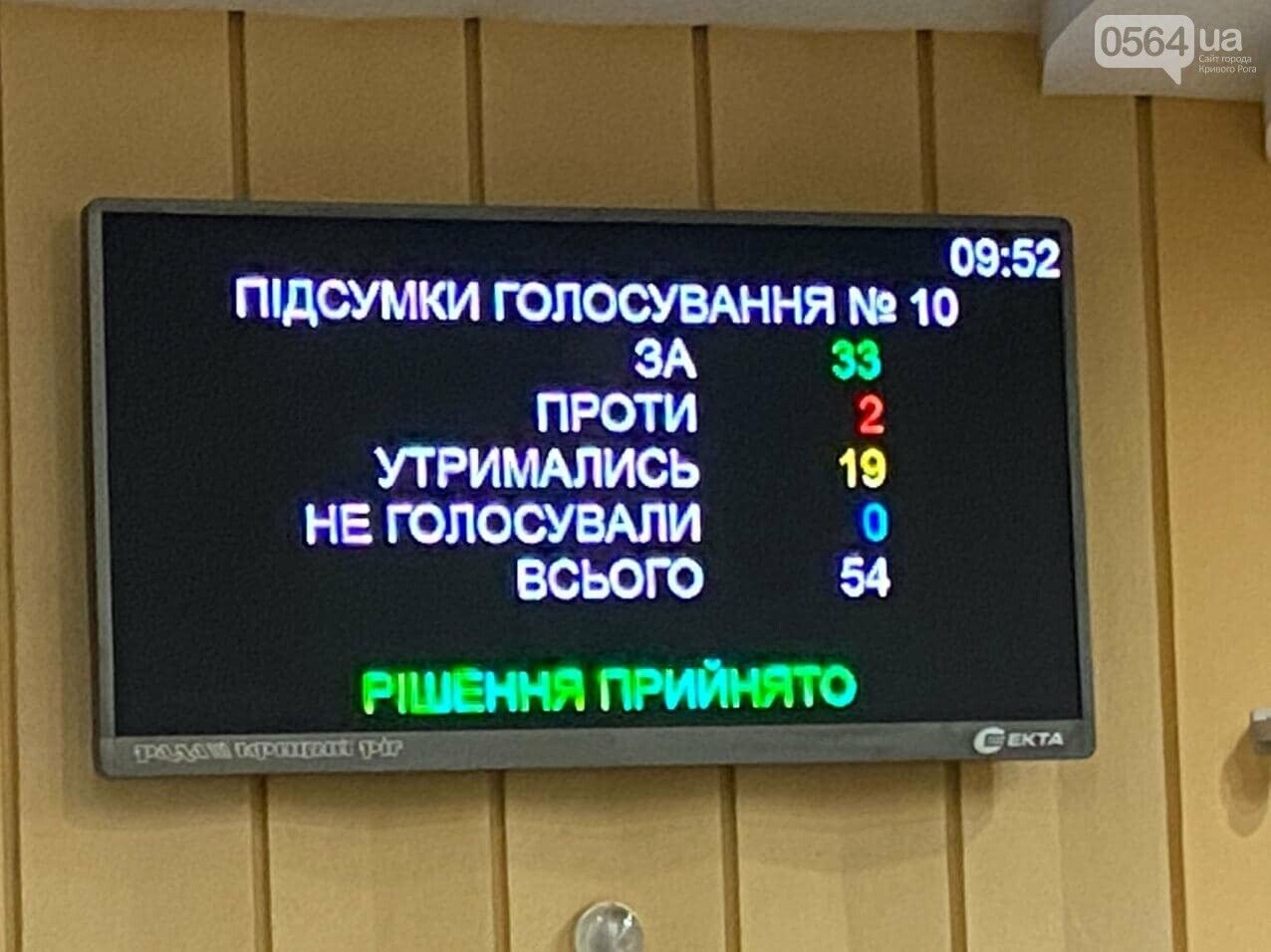 Голосование горсовета за бюджет dqxikeidqxidqrant