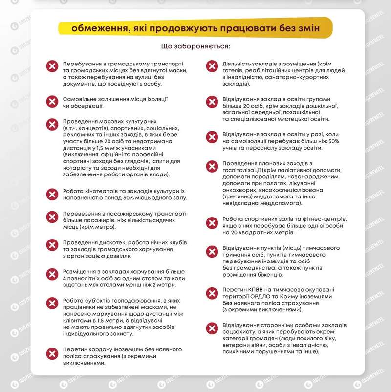 Украинцы празднуют Рождество в условиях карантина: какие ограничения действуют на выходных