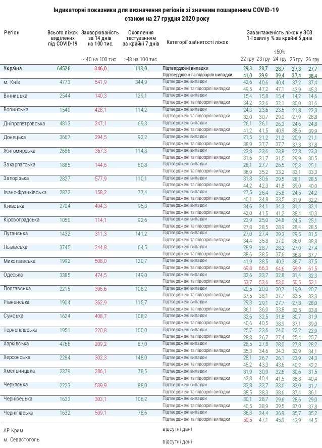     . : moz.gov.ua dqxikeidqxidqeant