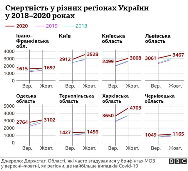 смертність