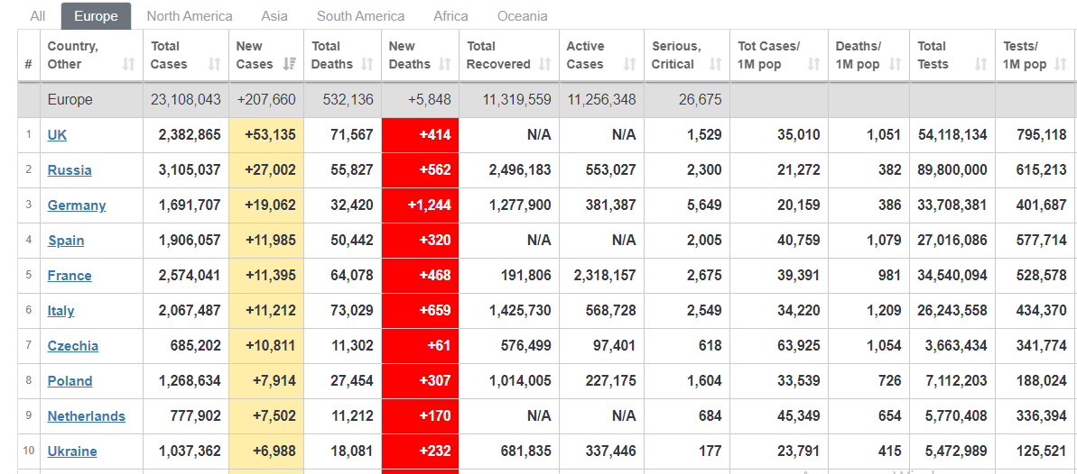      54%  –  dqxikeidqxidqeant