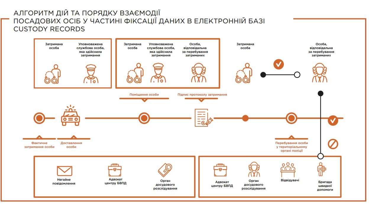     Custody Records :   hromadske