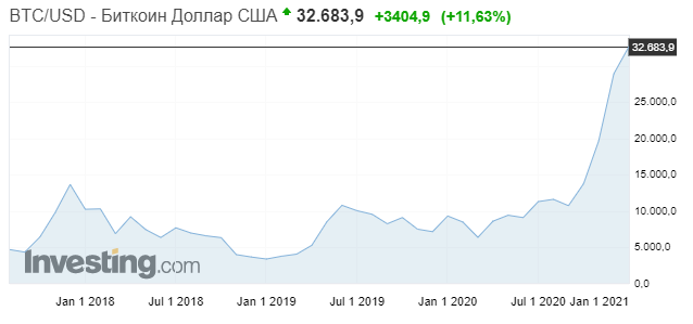     $32    . :  dqxikeidqxiqquant