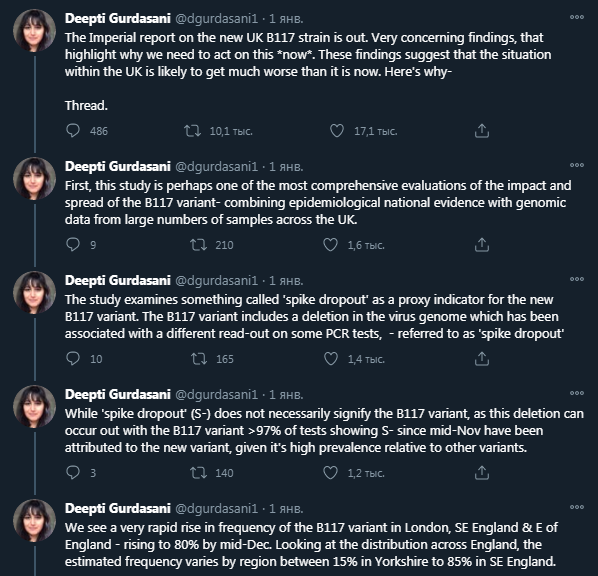 Британский штамм коронавируса передается через молодежь. Скриншот твиттера эпидемиолога dqxikeidqxidqrant