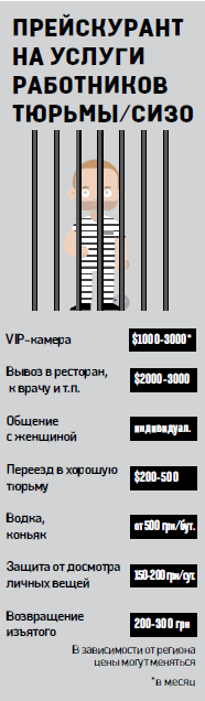 Как сидят в VIP-тюрьмах чиновники и бизнесмены. Страна. Фото 1 Как сидят в VIP-тюрьмах чиновники и бизнесмены. Фото 1