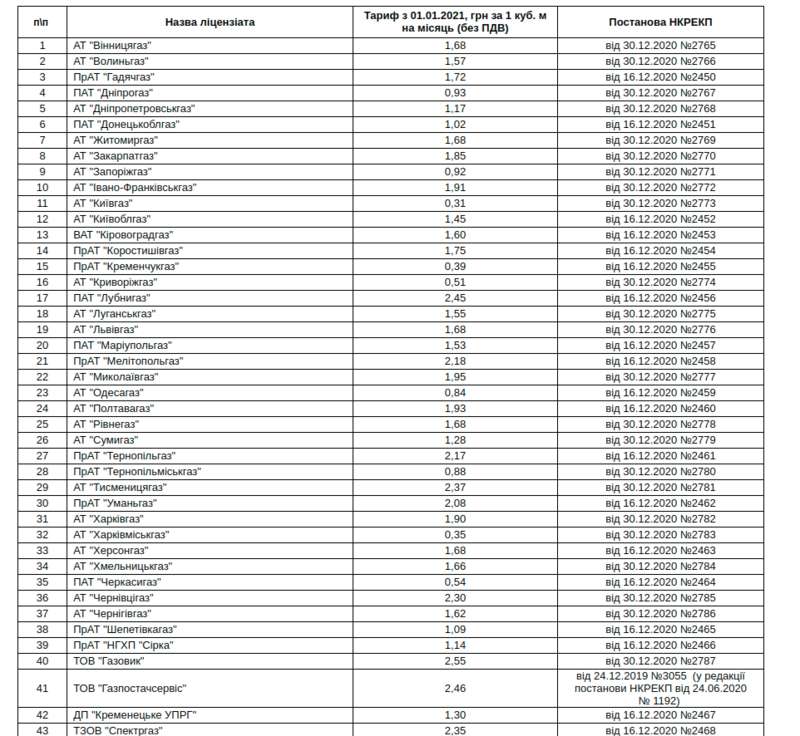 Цены на газ dqxikeidqxidqeant