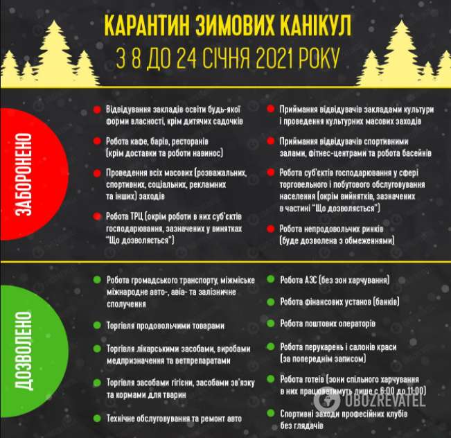 Локдаун в Украине.