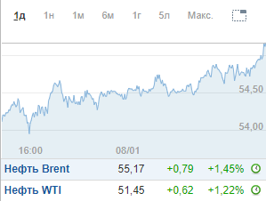   .  https://ru.investing.com/commodities/brent-oil dqxikeidqxidqrant