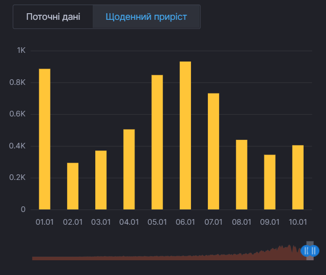    COVID-19   dqxikeidqxidqrant