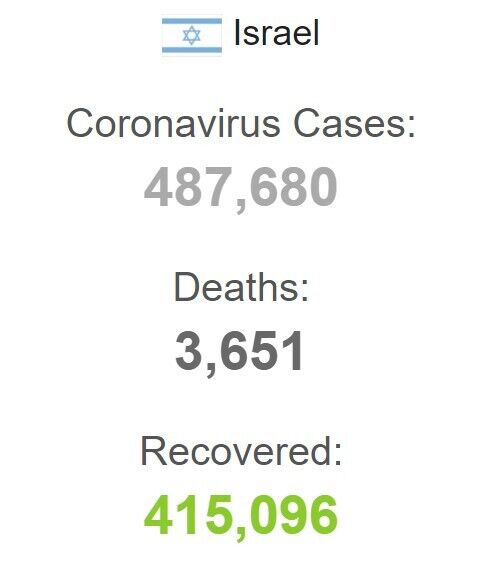 Статистика COVID-19 в Израиле dqxikeidqxidqeant