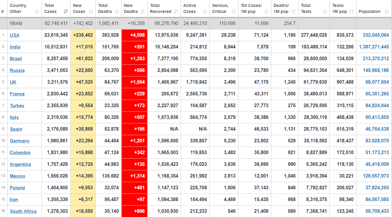 Пандемия коронавируса dqxikeidqxidqrant