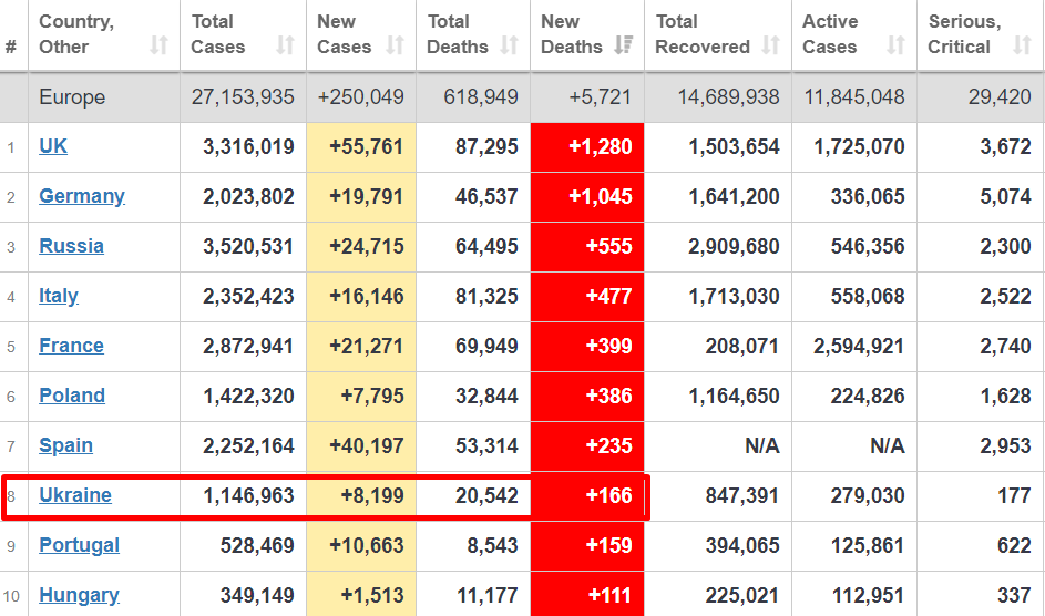 Распространение коронавируса в мире. dqxikeidqxidqeant