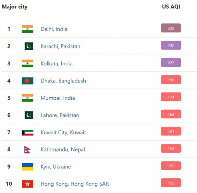     -10     . : Iqair dqxikeidqxidqrant