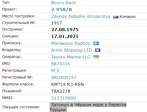 Данные о затонувшем судне