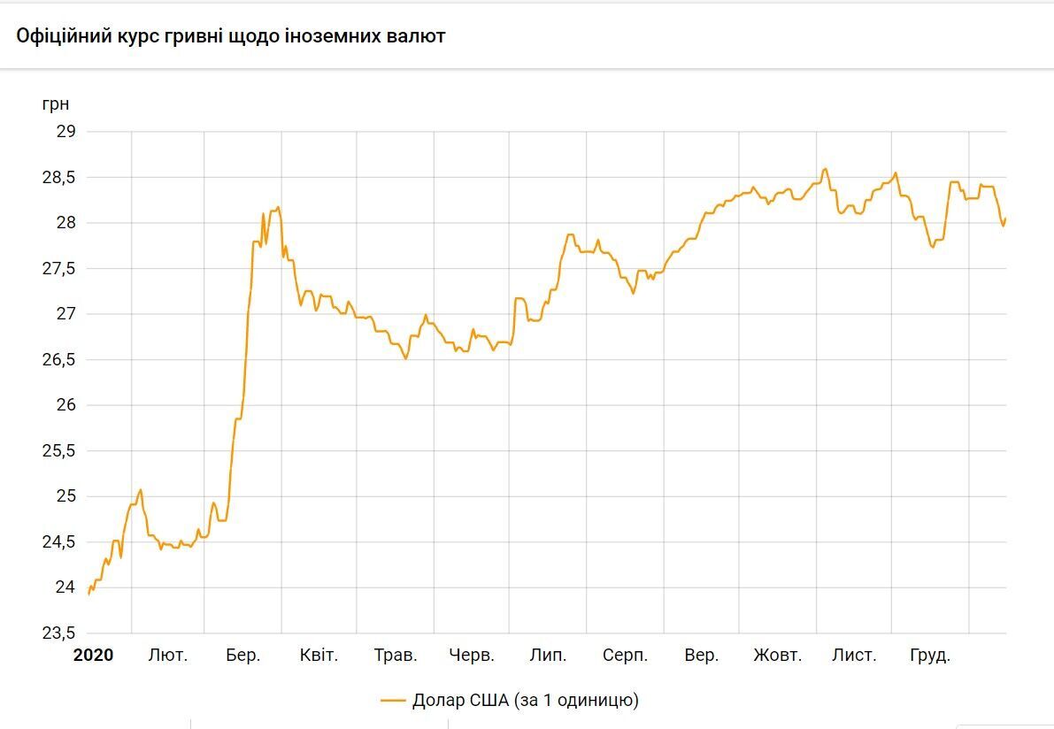 Как менялся курс доллара dqxikeidqxidqeant