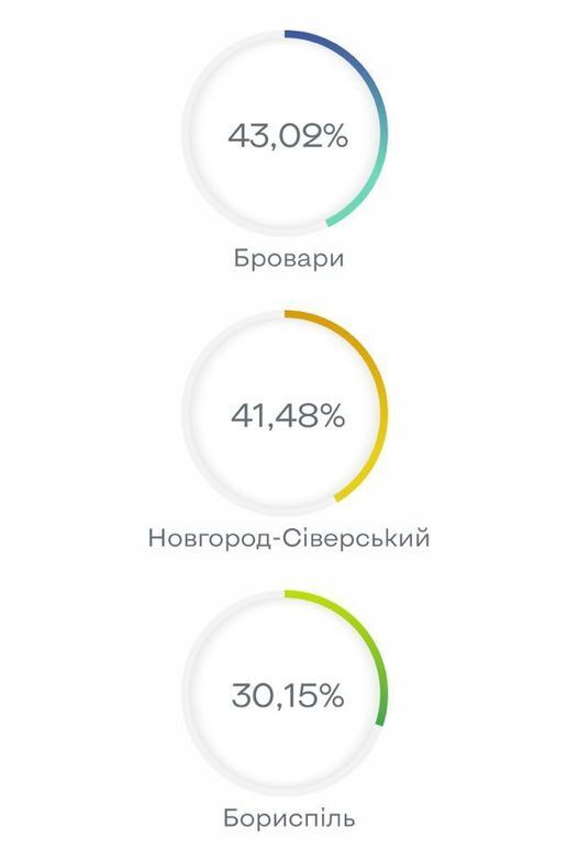 Явка в трех городах. dqxikeidqxidqeant